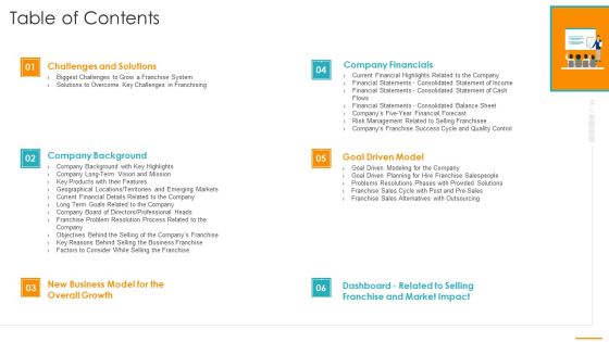 Key Considerations While Marketing Franchise Table Of Contents Ppt Summary Introduction PDF Key Considerations While Marketing Franchise Table Of Contents Ppt Summary Introduction PDF