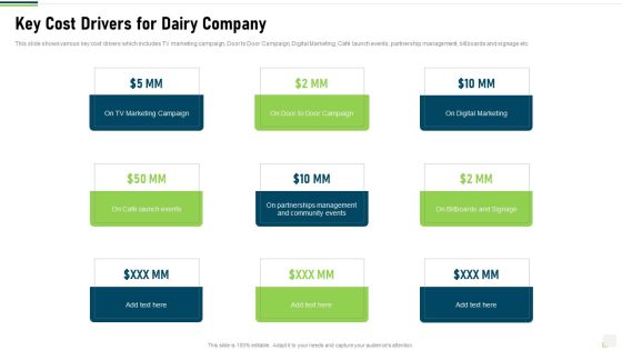 Key Cost Drivers For Dairy Company Graphics PDF Key Cost Drivers For Dairy Company Graphics PDF