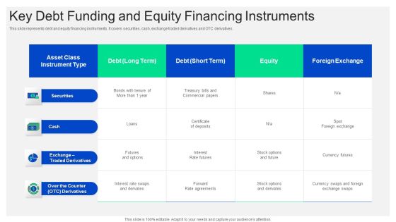 Key Debt Funding And Equity Financing Instruments Mockup PDF Key Debt Funding And Equity Financing Instruments Mockup PDF