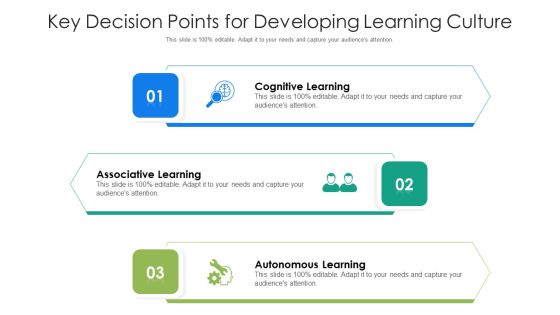 Key Decision Points For Developing Learning Culture Ppt PowerPoint Presentation File Graphic Tips PDF Key Decision Points For Developing Learning Culture Ppt PowerPoint Presentation File Graphic Tips PDF