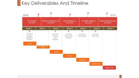 Key Deliverables And Timeline Ppt PowerPoint Presentation Icon Example Key Deliverables And Timeline Ppt PowerPoint Presentation Icon Example