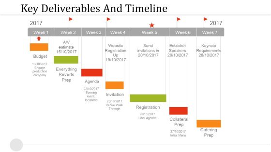 Key Deliverables And Timeline Ppt PowerPoint Presentation Inspiration Slide