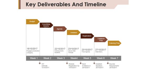 Key Deliverables And Timeline Ppt Powerpoint Presentation Layouts Outline Key Deliverables And Timeline Ppt Powerpoint Presentation Layouts Outline