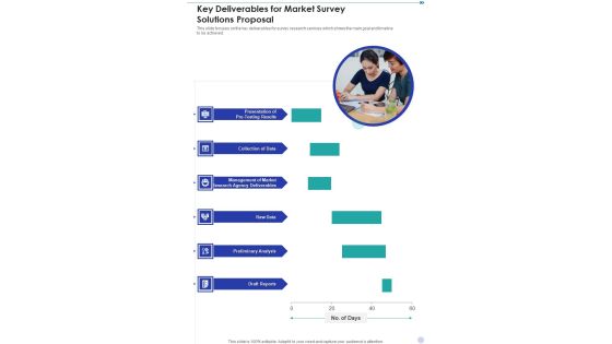 Key Deliverables For Market Survey Solutions Proposal One Pager Sample Example Document Key Deliverables For Market Survey Solutions Proposal One Pager Sample Example Document