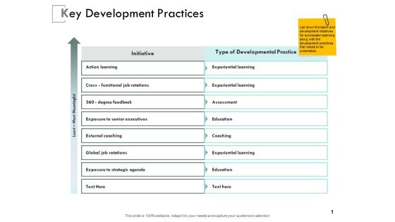 Key Development Practices Ppt PowerPoint Presentation Infographic Template Gallery Key Development Practices Ppt PowerPoint Presentation Infographic Template Gallery