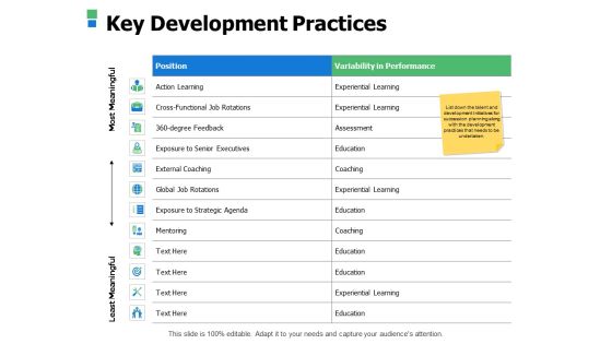 Key Development Practices Ppt Powerpoint Presentation Layouts Images Key Development Practices Ppt Powerpoint Presentation Layouts Images