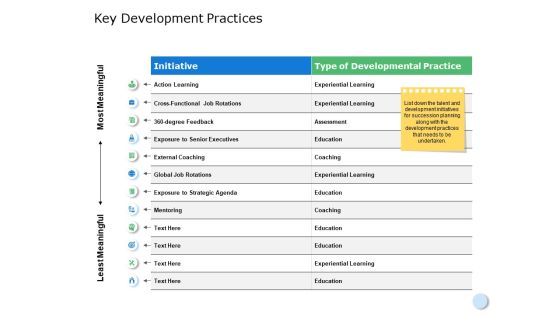 Key Development Practices Ppt PowerPoint Presentation Model Display Key Development Practices Ppt PowerPoint Presentation Model Display