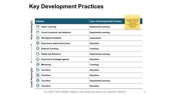 Key Development Practices Strategy Ppt PowerPoint Presentation Slides Graphics Download Key Development Practices Strategy Ppt PowerPoint Presentation Slides Graphics Download