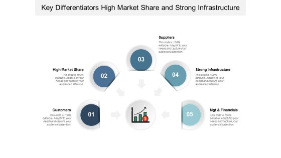 Key Differentiators High Market Share And Strong Infrastructure Ppt Powerpoint Presentation Picture Key Differentiators High Market Share And Strong Infrastructure Ppt Powerpoint Presentation Picture