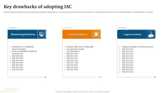 Key Drawbacks Of Adopting IAC Inspiration PDF