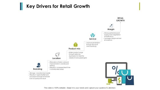 Key Drivers For Retail Growth Ppt PowerPoint Presentation Example File Key Drivers For Retail Growth Ppt PowerPoint Presentation Example File