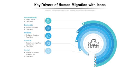 Key Drivers Of Human Migration With Icons Ppt PowerPoint Presentation Inspiration Show Key Drivers Of Human Migration With Icons Ppt PowerPoint Presentation Inspiration Show
