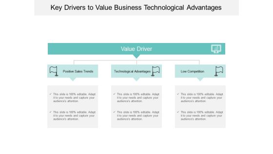 Key Drivers To Value Business Technological Advantages Ppt Powerpoint Presentation Show Rules Key Drivers To Value Business Technological Advantages Ppt Powerpoint Presentation Show Rules