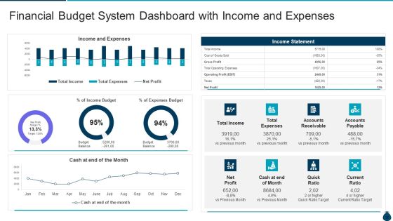 Key Elements And Techniques Of A Budgeting System Financial Budget System Dashboard With Income And Expenses Rules PDF Key Elements And Techniques Of A Budgeting System Financial Budget System Dashboard With Income And Expenses Rules PDF