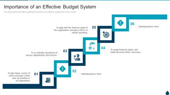 Key Elements And Techniques Of A Budgeting System Importance Of An Effective Budget System Designs PDF