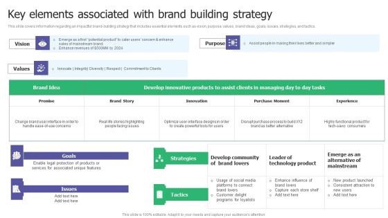 Key Elements Associated With Brand Building Strategy Ppt Layouts Inspiration PDF Key Elements Associated With Brand Building Strategy Ppt Layouts Inspiration PDF