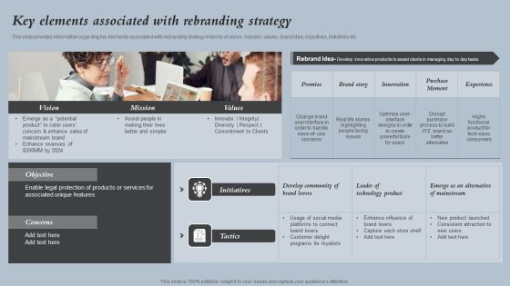 Key Elements Associated With Rebranding Strategy Strategies For Rebranding Without Losing Information PDF