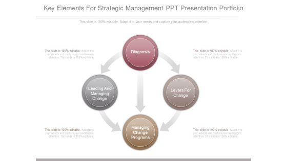 Key Elements For Strategic Management Ppt Presentation Portfolio Key Elements For Strategic Management Ppt Presentation Portfolio