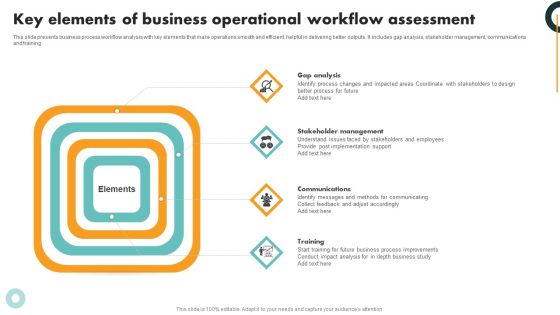 Key Elements Of Business Operational Workflow Assessment Pictures PDF Key Elements Of Business Operational Workflow Assessment Pictures PDF