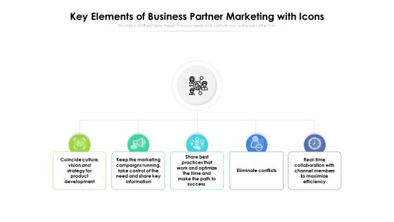 Key Elements Of Business Partner Marketing With Icons Ppt PowerPoint Presentation Layouts Layouts PDF Key Elements Of Business Partner Marketing With Icons Ppt PowerPoint Presentation Layouts Layouts PDF