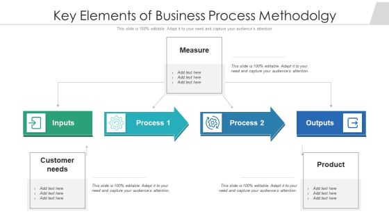 Key Elements Of Business Process Methodolgy Ppt PowerPoint Presentation Infographic Template Inspiration PDF Key Elements Of Business Process Methodolgy Ppt PowerPoint Presentation Infographic Template Inspiration PDF