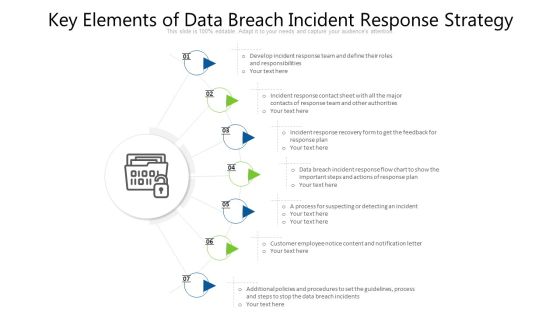 Key Elements Of Data Breach Incident Response Strategy Ppt PowerPoint Presentation File Diagrams PDF
