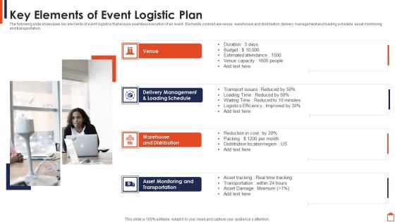 Key Elements Of Event Logistic Plan Introduction PDF Key Elements Of Event Logistic Plan Introduction PDF
