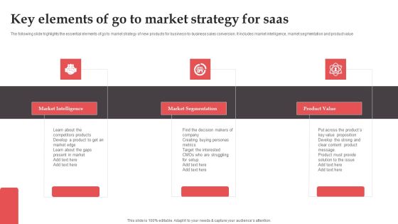 Key Elements Of Go To Market Strategy For Saas Infographics PDF Key Elements Of Go To Market Strategy For Saas Infographics PDF