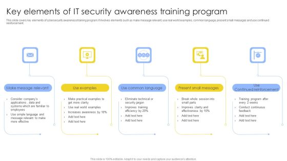 Key Elements Of IT Security Awareness Training Program Ppt Model Example PDF Key Elements Of IT Security Awareness Training Program Ppt Model Example PDF