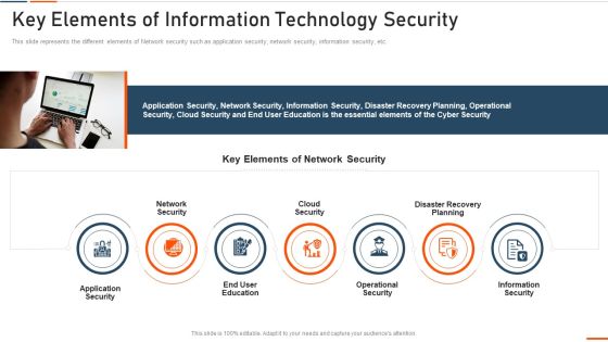 Key Elements Of Information Technology Security Ppt Styles Example PDF Key Elements Of Information Technology Security Ppt Styles Example PDF