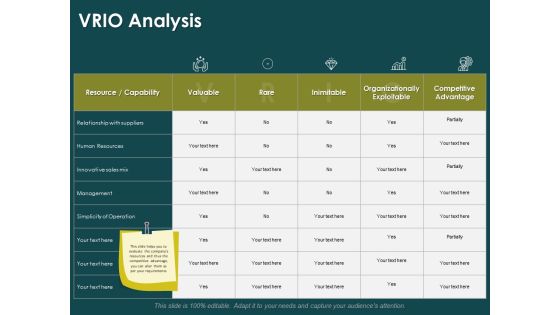 Key Elements Of Internal And External Factors Of Market VRIO Analysis Summary PDF
