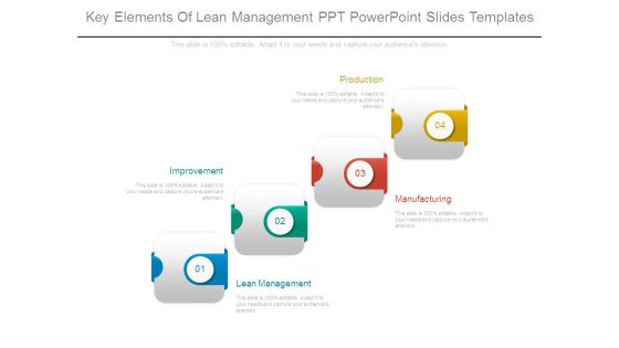 Key Elements Of Lean Management Ppt Powerpoint Slides Templates Key Elements Of Lean Management Ppt Powerpoint Slides Templates
