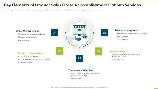 Key Elements Of Product Sales Order Accomplishment Platform Services Portrait PDF Key Elements Of Product Sales Order Accomplishment Platform Services Portrait PDF