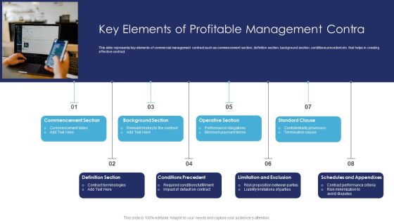 Key Elements Of Profitable Management Contra Elements PDF Key Elements Of Profitable Management Contra Elements PDF