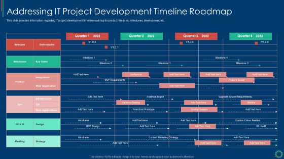 Key Elements Of Project Management IT Addressing IT Project Development Timeline Roadmap Formats PDF Key Elements Of Project Management IT Addressing IT Project Development Timeline Roadmap Formats PDF