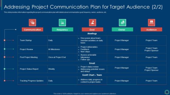 Key Elements Of Project Management IT Addressing Project Communication Plan For Introduction PDF Key Elements Of Project Management IT Addressing Project Communication Plan For Introduction PDF