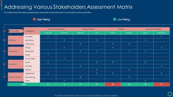 Key Elements Of Project Management IT Addressing Various Stakeholders Assessment Matrix Summary PDF Key Elements Of Project Management IT Addressing Various Stakeholders Assessment Matrix Summary PDF
