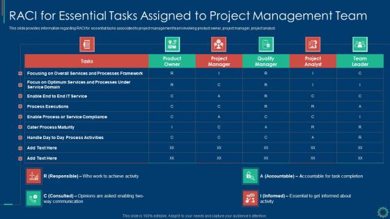 Key Elements Of Project Management IT RACI For Essential Tasks Assigned To Project Demonstration PDF