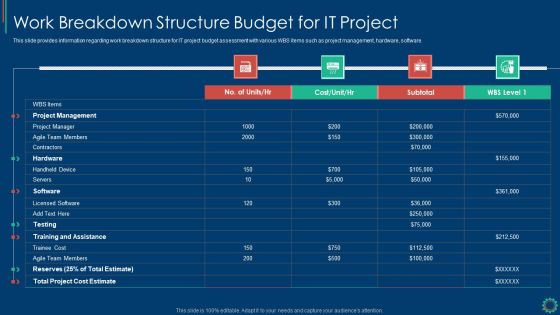 Key Elements Of Project Management IT Work Breakdown Structure Budget For IT Project Mockup PDF Key Elements Of Project Management IT Work Breakdown Structure Budget For IT Project Mockup PDF