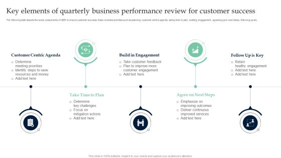 Key Elements Of Quarterly Business Performance Review For Customer Success Graphics PDF