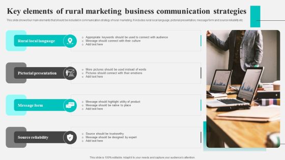 Key Elements Of Rural Marketing Business Communication Strategies Portrait PDF Key Elements Of Rural Marketing Business Communication Strategies Portrait PDF