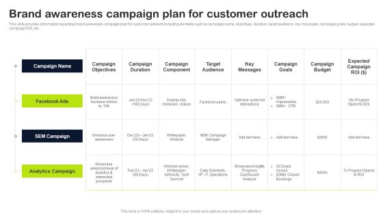 Key Elements Of Strategic Brand Administration Brand Awareness Campaign Plan For Customer Outreach Information PDF Key Elements Of Strategic Brand Administration Brand Awareness Campaign Plan For Customer Outreach Information PDF