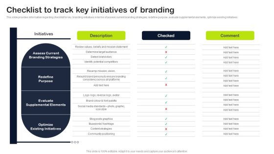 Key Elements Of Strategic Brand Administration Checklist To Track Key Initiatives Of Branding Download PDF