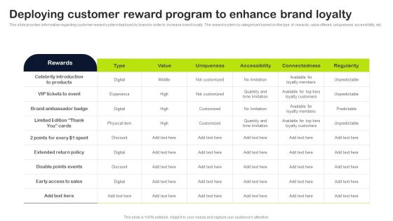 Key Elements Of Strategic Brand Administration Deploying Customer Reward Program To Enhance Brand Portrait PDF Key Elements Of Strategic Brand Administration Deploying Customer Reward Program To Enhance Brand Portrait PDF