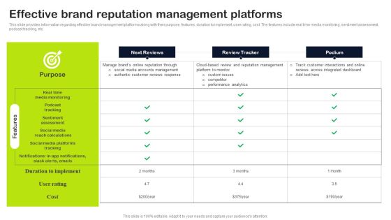 Key Elements Of Strategic Brand Administration Effective Brand Reputation Management Platforms Ideas PDF Key Elements Of Strategic Brand Administration Effective Brand Reputation Management Platforms Ideas PDF