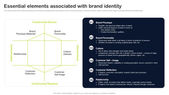 Key Elements Of Strategic Brand Administration Essential Elements Associated With Brand Identity Microsoft PDF Key Elements Of Strategic Brand Administration Essential Elements Associated With Brand Identity Microsoft PDF