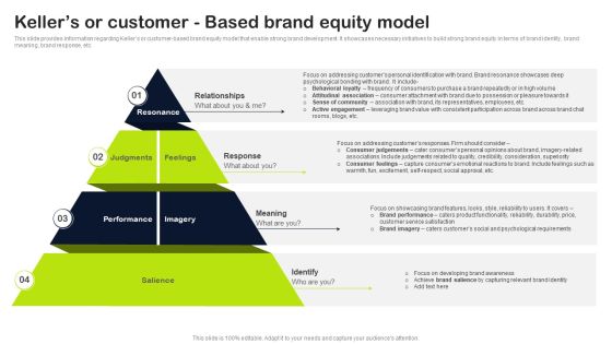 Key Elements Of Strategic Brand Administration Kellers Or Customer Based Brand Equity Model Rules PDF Key Elements Of Strategic Brand Administration Kellers Or Customer Based Brand Equity Model Rules PDF