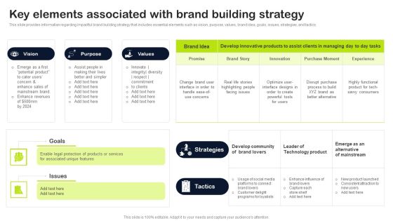 Key Elements Of Strategic Brand Administration Key Elements Associated With Brand Building Strategy Structure PDF Key Elements Of Strategic Brand Administration Key Elements Associated With Brand Building Strategy Structure PDF