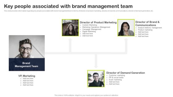 Key Elements Of Strategic Brand Administration Key People Associated With Brand Management Team Introduction PDF Key Elements Of Strategic Brand Administration Key People Associated With Brand Management Team Introduction PDF