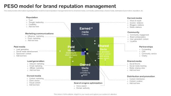 Key Elements Of Strategic Brand Administration PESO Model For Brand Reputation Management Structure PDF Key Elements Of Strategic Brand Administration PESO Model For Brand Reputation Management Structure PDF